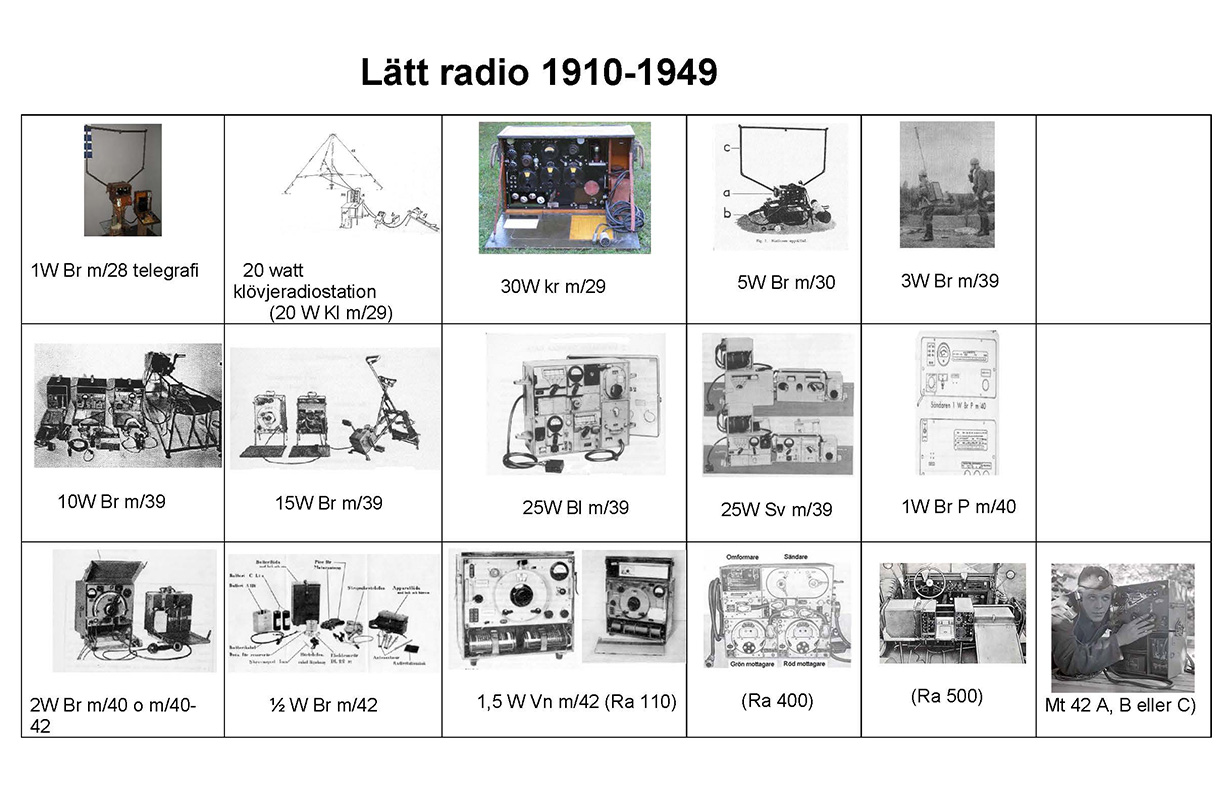 Val av Lätt radio 1910-1949