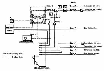 Telefonutrustning lfc m/60 och Rrgc/F
