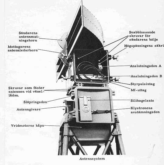 Antennsystem PN-58